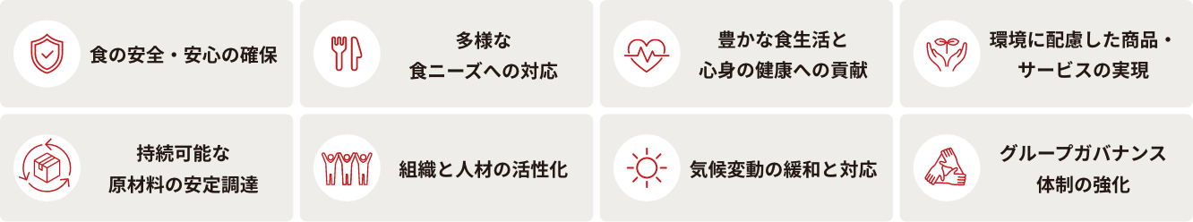 食の安全・安心の確保、多様な食ニーズへの対応、豊かな食生活と心身の健康への貢献、環境に配慮した商品・サービスの実現、持続可能な原材料の安定調達、組織と人材の活性化、気候変動の緩和と対応、グループガバナンス体制の強化